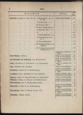 Stenographische Protokolle über die Sitzungen des Steiermärkischen Landtages 1880bl01 Seite: 6