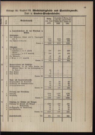 Stenographische Protokolle über die Sitzungen des Steiermärkischen Landtages 1880bl01 Seite: 601