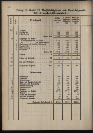 Stenographische Protokolle über die Sitzungen des Steiermärkischen Landtages 1880bl01 Seite: 602