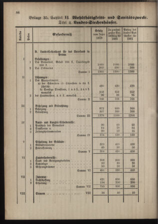 Stenographische Protokolle über die Sitzungen des Steiermärkischen Landtages 1880bl01 Seite: 604