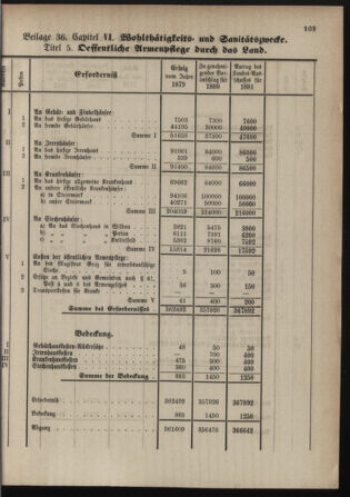 Stenographische Protokolle über die Sitzungen des Steiermärkischen Landtages 1880bl01 Seite: 611