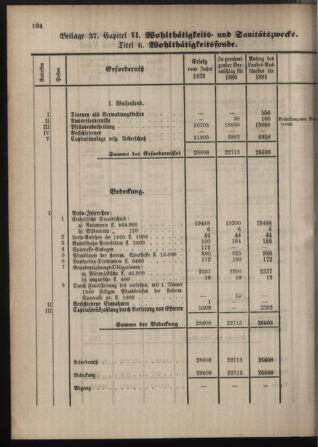 Stenographische Protokolle über die Sitzungen des Steiermärkischen Landtages 1880bl01 Seite: 612