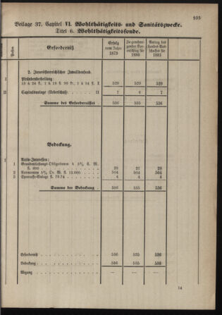 Stenographische Protokolle über die Sitzungen des Steiermärkischen Landtages 1880bl01 Seite: 613