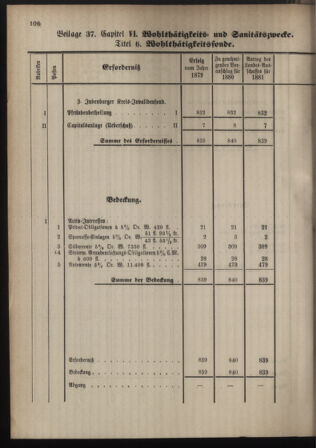 Stenographische Protokolle über die Sitzungen des Steiermärkischen Landtages 1880bl01 Seite: 614