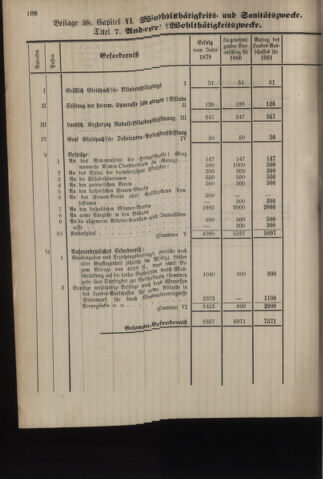 Stenographische Protokolle über die Sitzungen des Steiermärkischen Landtages 1880bl01 Seite: 616