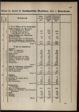 Stenographische Protokolle über die Sitzungen des Steiermärkischen Landtages 1880bl01 Seite: 623