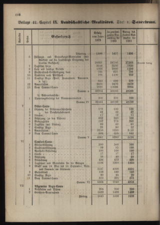 Stenographische Protokolle über die Sitzungen des Steiermärkischen Landtages 1880bl01 Seite: 624