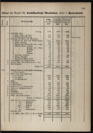 Stenographische Protokolle über die Sitzungen des Steiermärkischen Landtages 1880bl01 Seite: 625