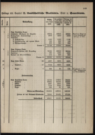 Stenographische Protokolle über die Sitzungen des Steiermärkischen Landtages 1880bl01 Seite: 627