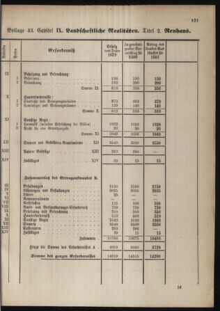 Stenographische Protokolle über die Sitzungen des Steiermärkischen Landtages 1880bl01 Seite: 629