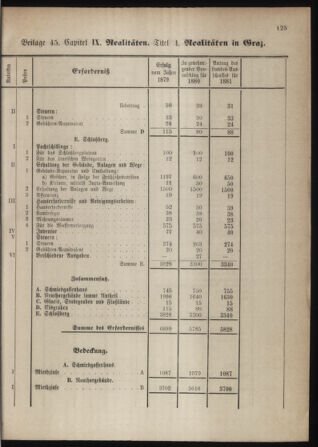 Stenographische Protokolle über die Sitzungen des Steiermärkischen Landtages 1880bl01 Seite: 633