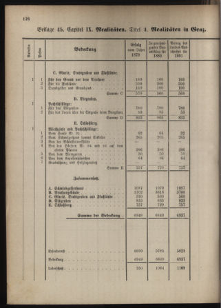 Stenographische Protokolle über die Sitzungen des Steiermärkischen Landtages 1880bl01 Seite: 634