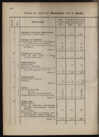 Stenographische Protokolle über die Sitzungen des Steiermärkischen Landtages 1880bl01 Seite: 636