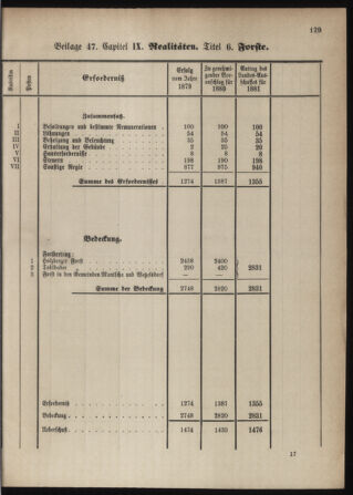 Stenographische Protokolle über die Sitzungen des Steiermärkischen Landtages 1880bl01 Seite: 637