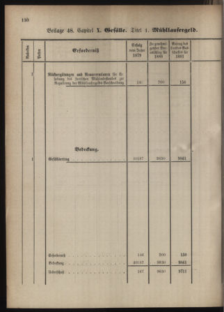 Stenographische Protokolle über die Sitzungen des Steiermärkischen Landtages 1880bl01 Seite: 638