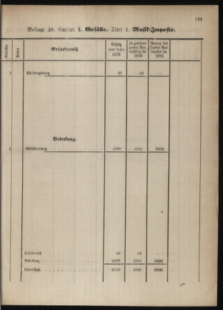 Stenographische Protokolle über die Sitzungen des Steiermärkischen Landtages 1880bl01 Seite: 639