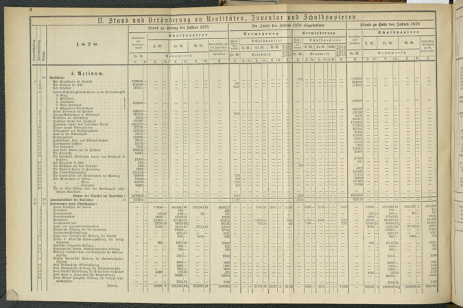 Stenographische Protokolle über die Sitzungen des Steiermärkischen Landtages 1880bl01 Seite: 64