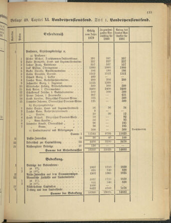 Stenographische Protokolle über die Sitzungen des Steiermärkischen Landtages 1880bl01 Seite: 641