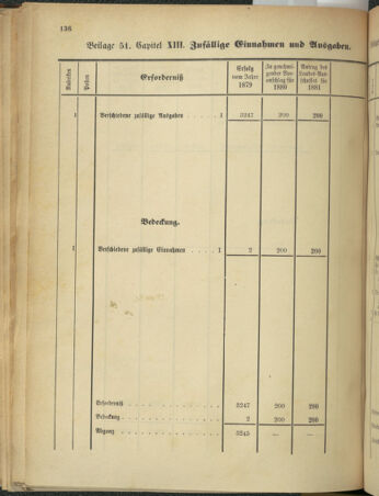 Stenographische Protokolle über die Sitzungen des Steiermärkischen Landtages 1880bl01 Seite: 644