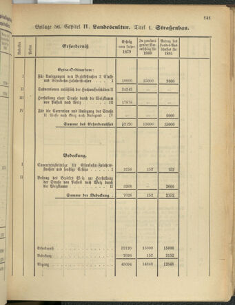 Stenographische Protokolle über die Sitzungen des Steiermärkischen Landtages 1880bl01 Seite: 649