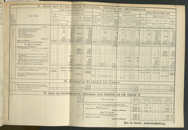 Stenographische Protokolle über die Sitzungen des Steiermärkischen Landtages 1880bl01 Seite: 65