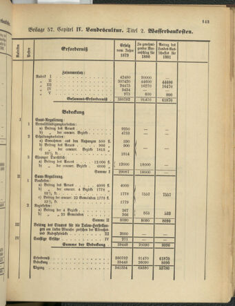 Stenographische Protokolle über die Sitzungen des Steiermärkischen Landtages 1880bl01 Seite: 651