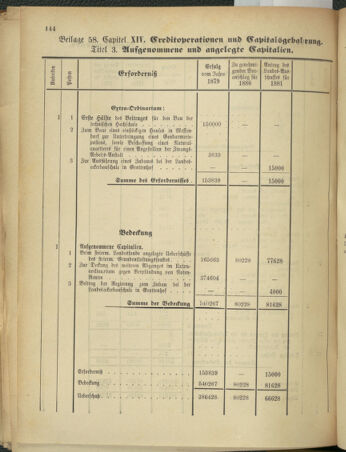 Stenographische Protokolle über die Sitzungen des Steiermärkischen Landtages 1880bl01 Seite: 652