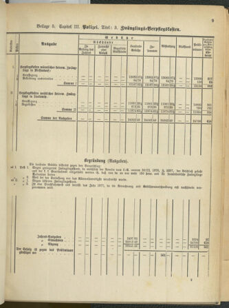 Stenographische Protokolle über die Sitzungen des Steiermärkischen Landtages 1880bl01 Seite: 67