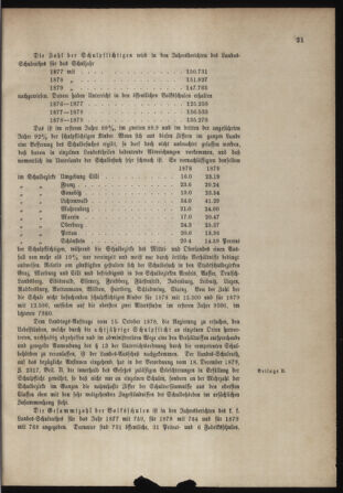 Stenographische Protokolle über die Sitzungen des Steiermärkischen Landtages 1880bl01 Seite: 673