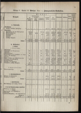 Stenographische Protokolle über die Sitzungen des Steiermärkischen Landtages 1880bl01 Seite: 69