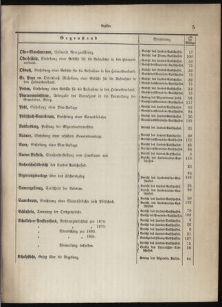 Stenographische Protokolle über die Sitzungen des Steiermärkischen Landtages 1880bl01 Seite: 7