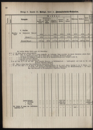 Stenographische Protokolle über die Sitzungen des Steiermärkischen Landtages 1880bl01 Seite: 70