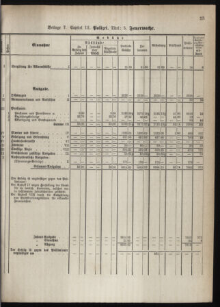 Stenographische Protokolle über die Sitzungen des Steiermärkischen Landtages 1880bl01 Seite: 71