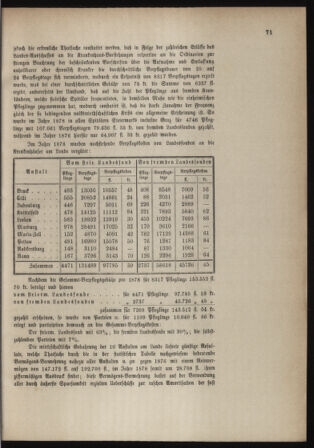 Stenographische Protokolle über die Sitzungen des Steiermärkischen Landtages 1880bl01 Seite: 723