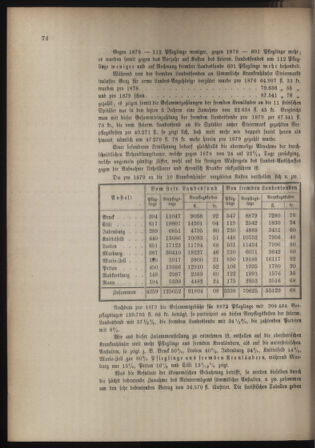 Stenographische Protokolle über die Sitzungen des Steiermärkischen Landtages 1880bl01 Seite: 726