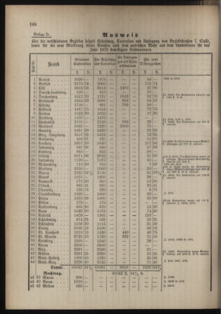 Stenographische Protokolle über die Sitzungen des Steiermärkischen Landtages 1880bl01 Seite: 752