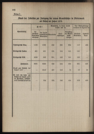 Stenographische Protokolle über die Sitzungen des Steiermärkischen Landtages 1880bl01 Seite: 754