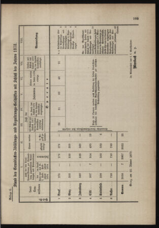 Stenographische Protokolle über die Sitzungen des Steiermärkischen Landtages 1880bl01 Seite: 755