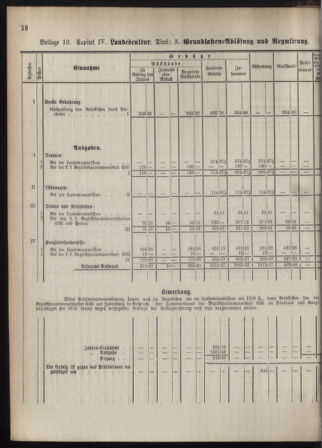 Stenographische Protokolle über die Sitzungen des Steiermärkischen Landtages 1880bl01 Seite: 76