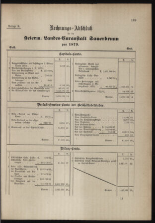 Stenographische Protokolle über die Sitzungen des Steiermärkischen Landtages 1880bl01 Seite: 761