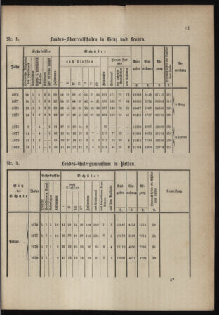 Stenographische Protokolle über die Sitzungen des Steiermärkischen Landtages 1880bl01 Seite: 765