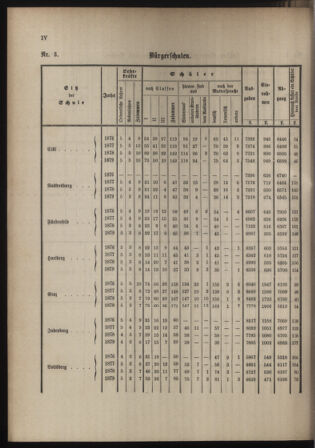 Stenographische Protokolle über die Sitzungen des Steiermärkischen Landtages 1880bl01 Seite: 766