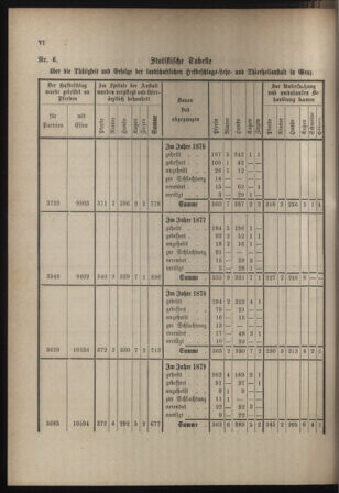 Stenographische Protokolle über die Sitzungen des Steiermärkischen Landtages 1880bl01 Seite: 768