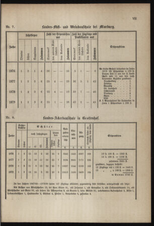 Stenographische Protokolle über die Sitzungen des Steiermärkischen Landtages 1880bl01 Seite: 769