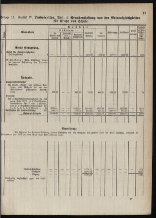 Stenographische Protokolle über die Sitzungen des Steiermärkischen Landtages 1880bl01 Seite: 77