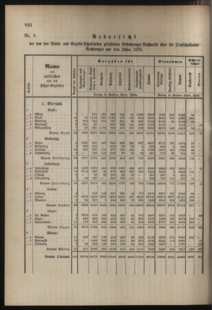 Stenographische Protokolle über die Sitzungen des Steiermärkischen Landtages 1880bl01 Seite: 770