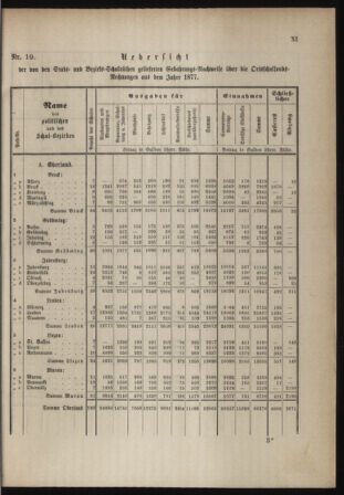 Stenographische Protokolle über die Sitzungen des Steiermärkischen Landtages 1880bl01 Seite: 773