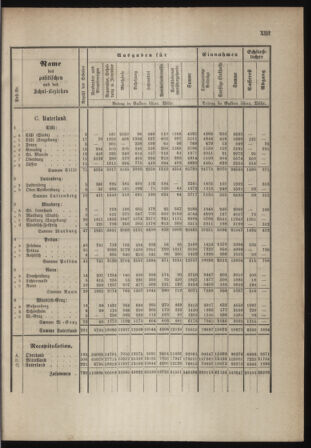 Stenographische Protokolle über die Sitzungen des Steiermärkischen Landtages 1880bl01 Seite: 775