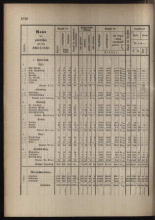 Stenographische Protokolle über die Sitzungen des Steiermärkischen Landtages 1880bl01 Seite: 780