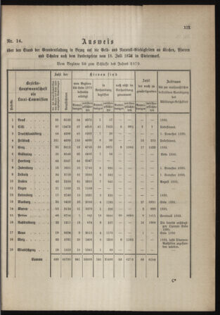 Stenographische Protokolle über die Sitzungen des Steiermärkischen Landtages 1880bl01 Seite: 781